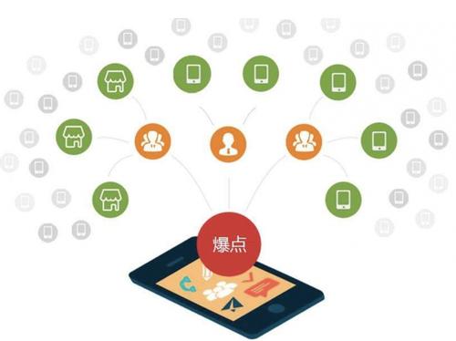 郯城为什么越来越多的企业通过软文营销来引流